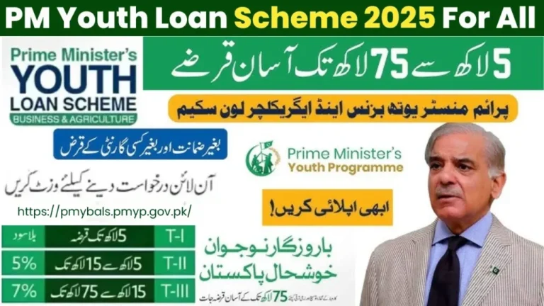 PM Youth Loan Scheme